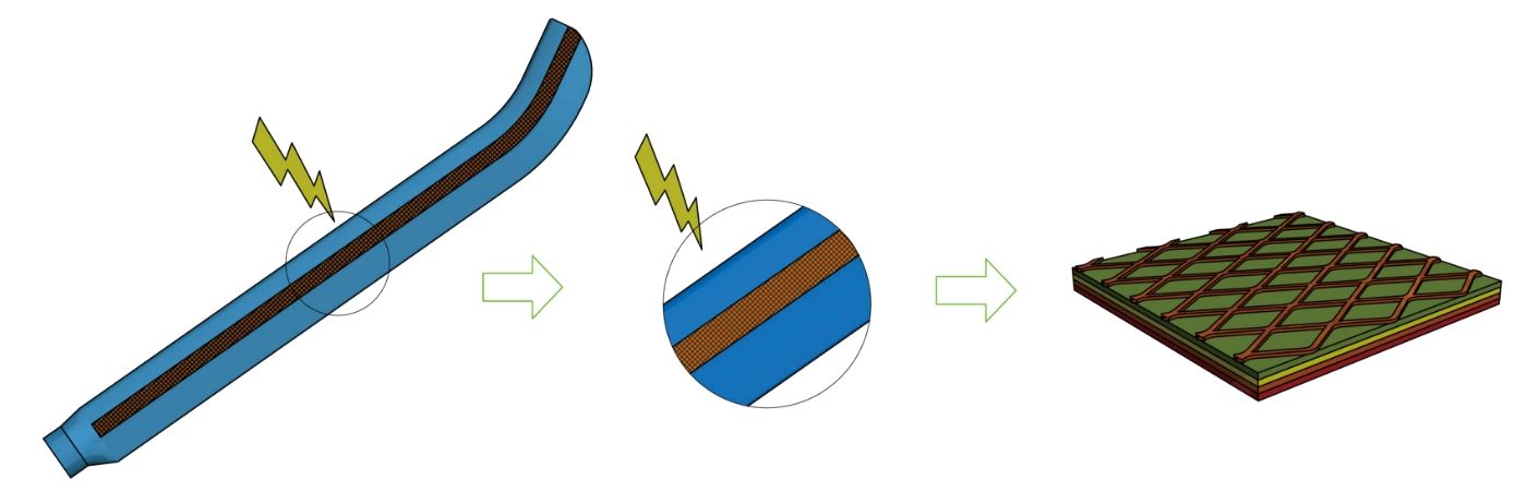 Lightning striking area of wind turbine blade and composite material with insert expanded metal foil.