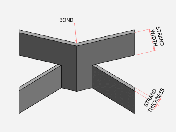 A drawing shows bond, strand width and other useful information.